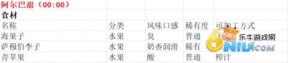魔法餐作室 第8张图
