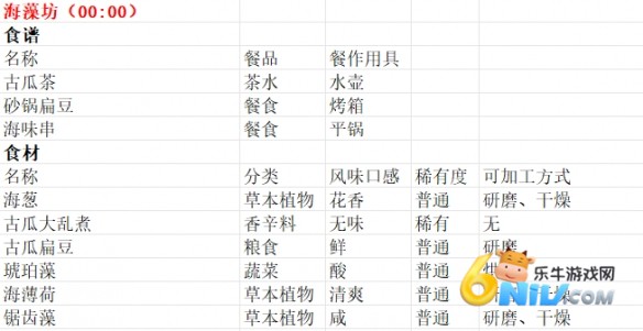 魔法餐作室 第6张图