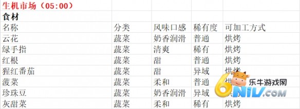 魔法餐作室 第7张图