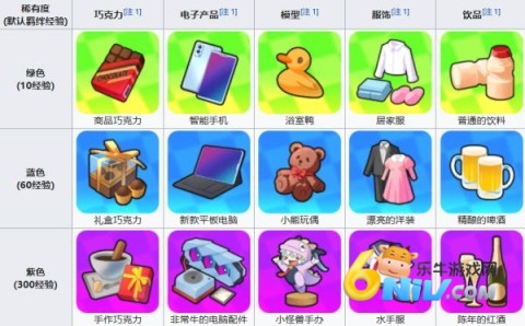 吉星派对 第8张图