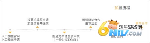 妈妈驿站手机版- 第1张图