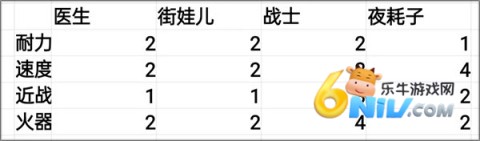 Streets of Rogue 第2张图