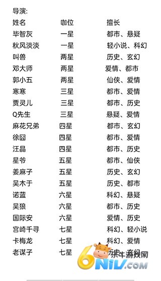 小说家模拟2最新版 第7张图