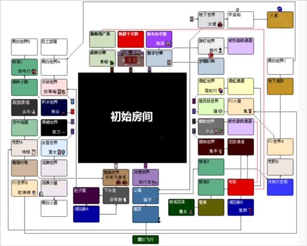 梦日记 第1张图