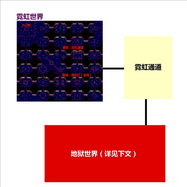 梦日记 第3张图