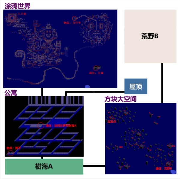 梦日记 第7张图
