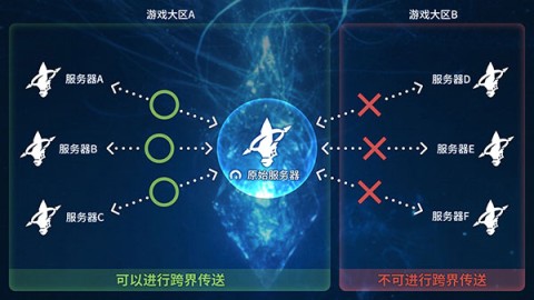 最终幻想14水晶世界 第1张图