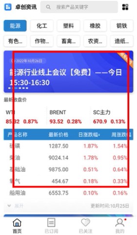 卓创资讯 第1张图