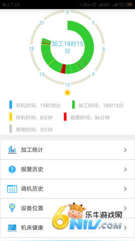 数控云管家 数控云管家 第1张图