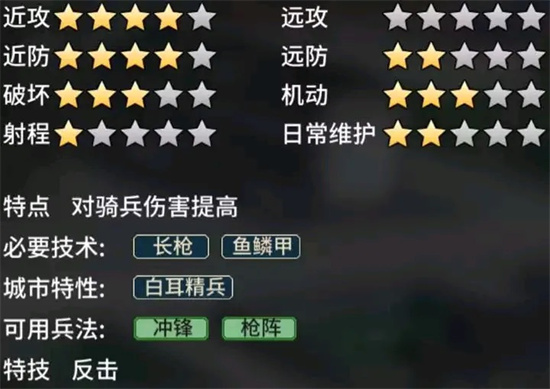 三国志汉末霸业免费版 第11张图