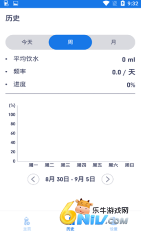 健康饮水管家 第2张图