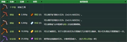 stardew valleyԭ�� ��5��ͼ