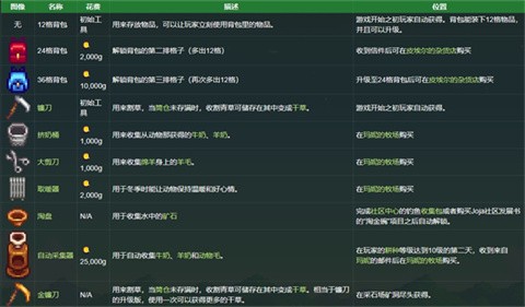 stardew valleyԭ�� ��9��ͼ