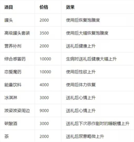 能干的后辈葵酱 第6张图