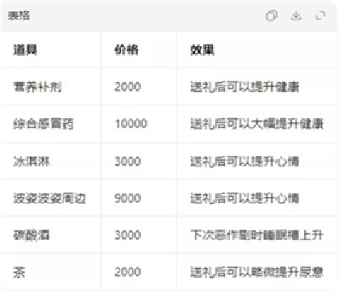 能干的后辈葵酱 第8张图