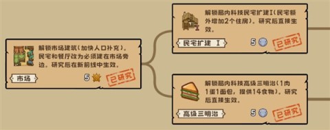 繁盛时代 第8张图