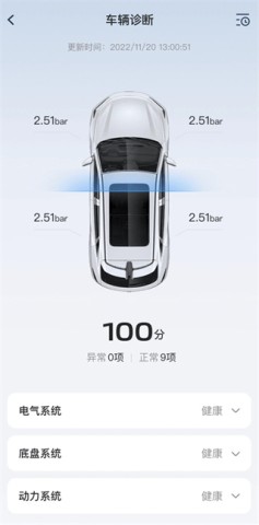 长安汽车智慧云控 第1张图