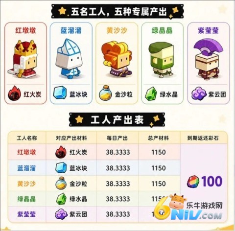 噜噜王国 第3张图