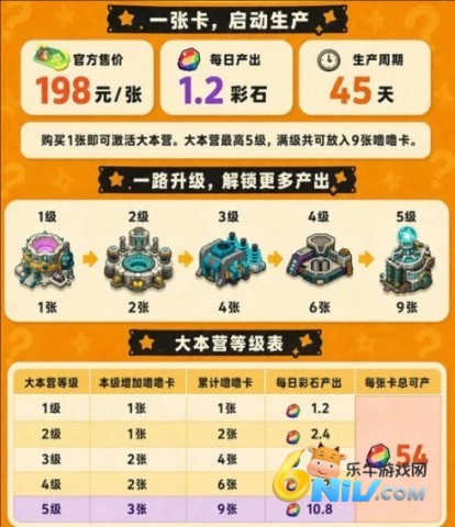 噜噜王国 第2张图